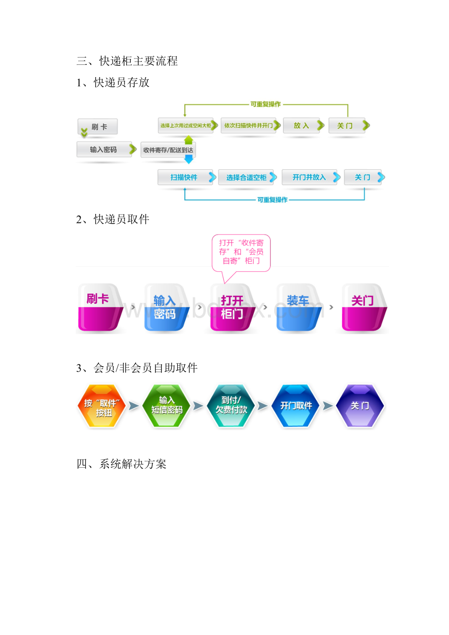 最新物联网智能快递柜系统建设实施可行性方案.docx_第2页