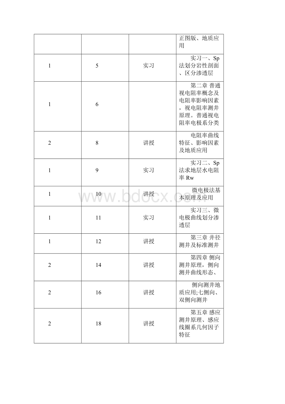 地球物理测井.docx_第2页