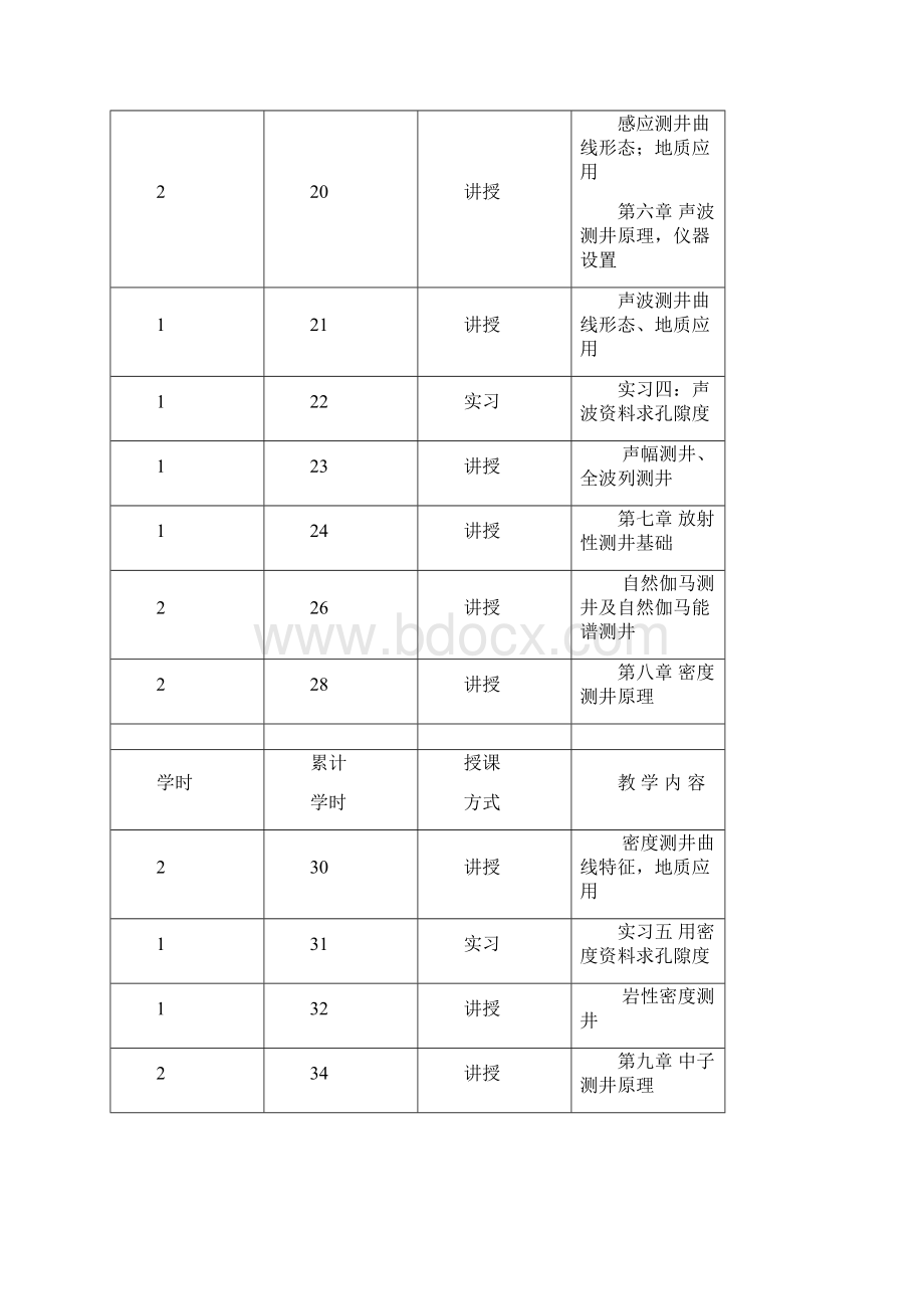 地球物理测井.docx_第3页