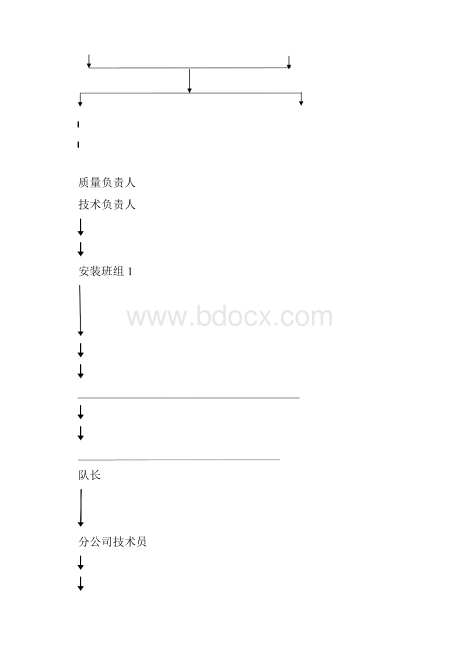 唐山某钢铁厂焦化工程推焦机拦焦机和熄焦机轨道安装方案qu120.docx_第3页