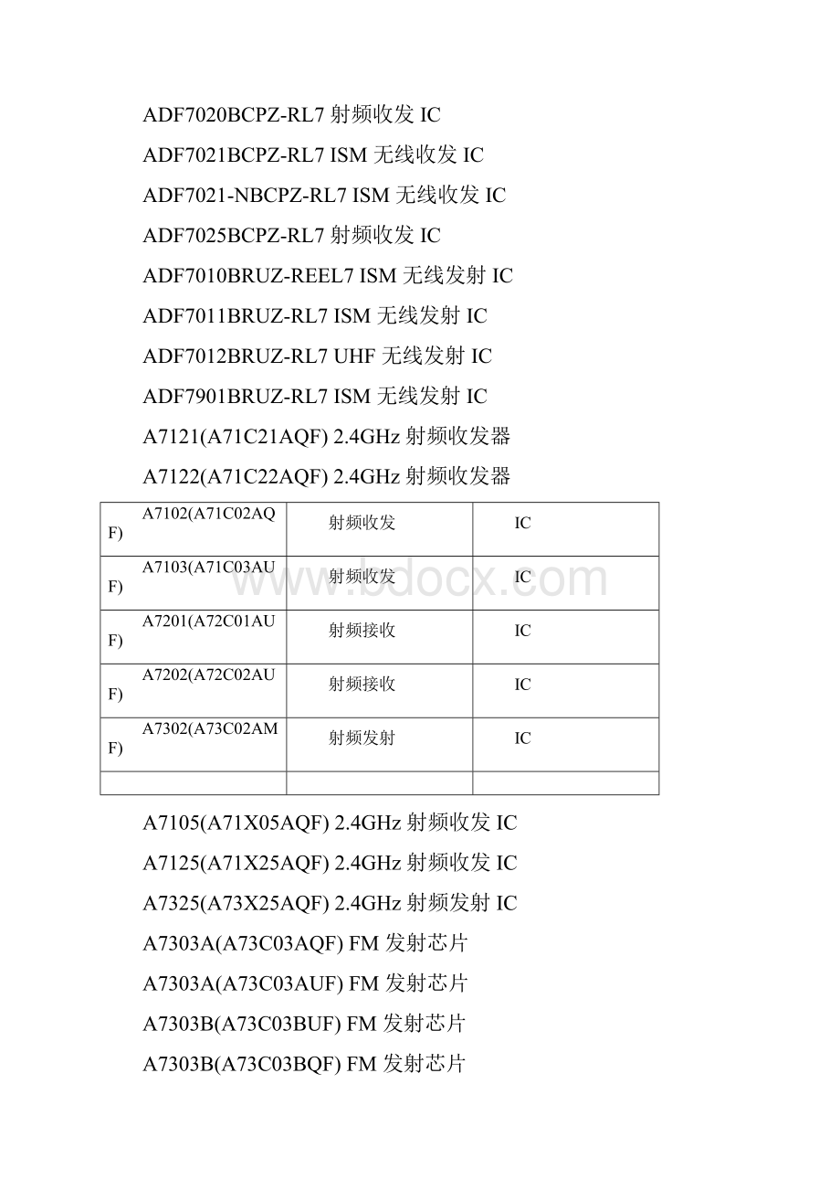 常用无线射频芯片.docx_第3页