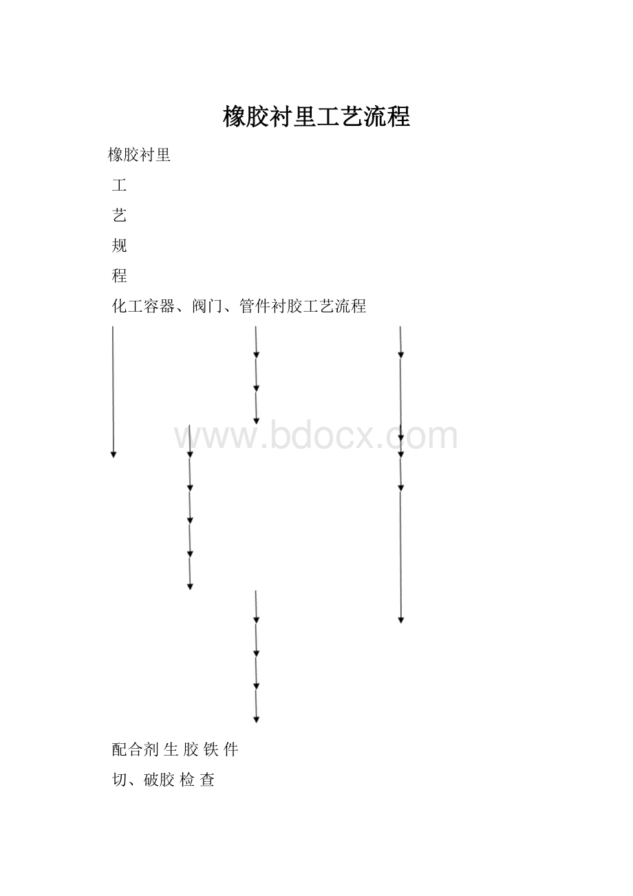 橡胶衬里工艺流程.docx