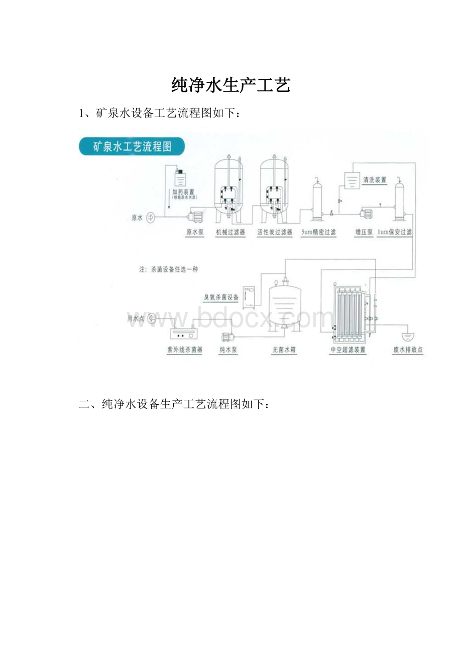 纯净水生产工艺.docx_第1页