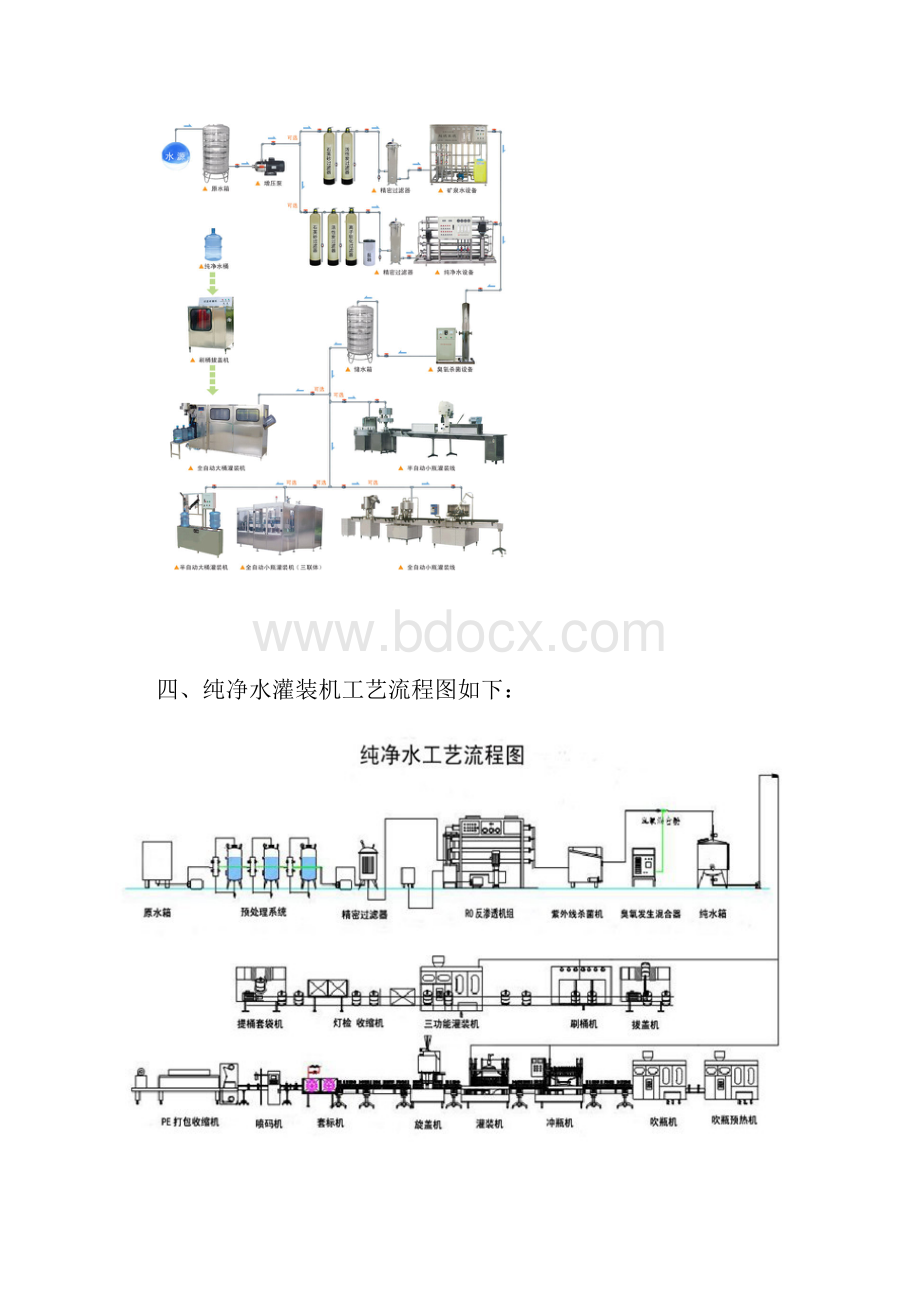 纯净水生产工艺.docx_第3页