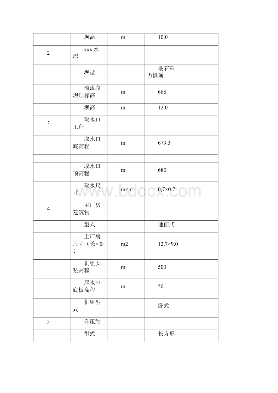 xx电站水资源论证报告.docx_第3页