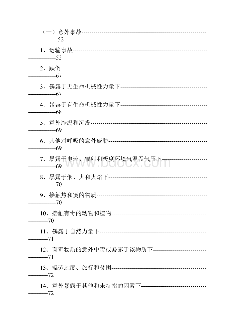 ICD常用编码表.docx_第3页