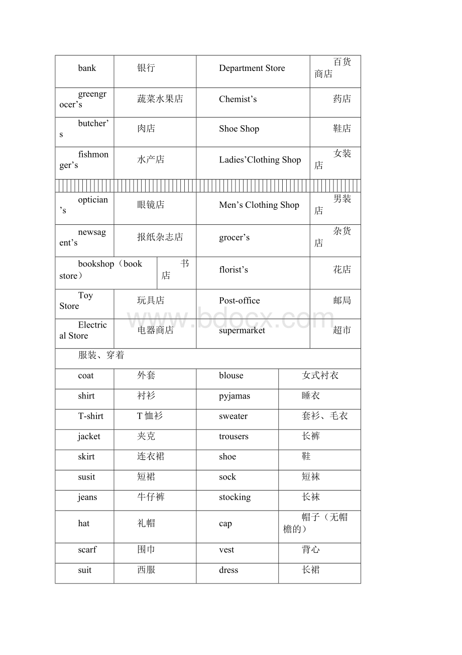 小升初必背1000个英语单词分类整理之欧阳与创编.docx_第2页