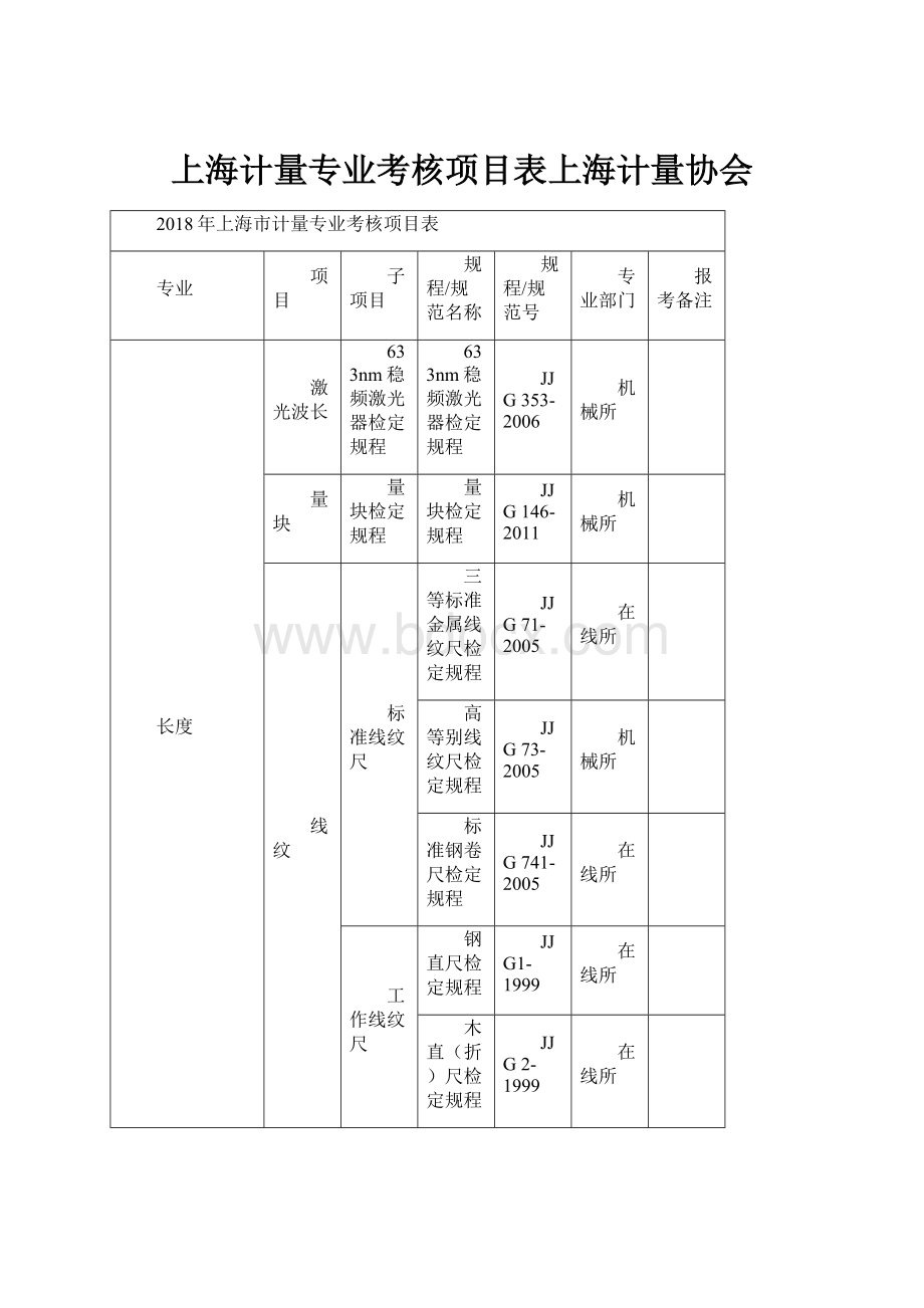 上海计量专业考核项目表上海计量协会.docx_第1页