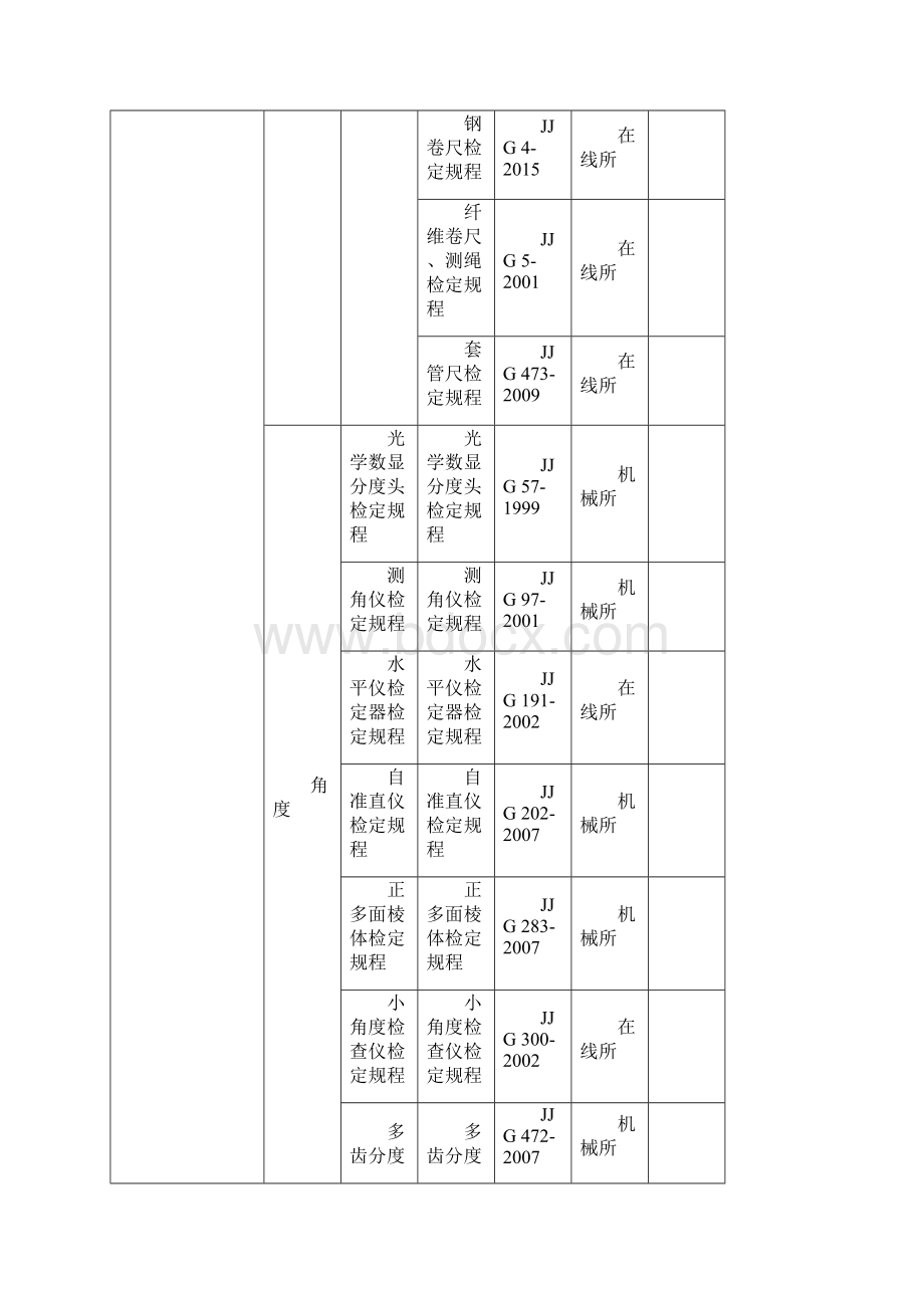 上海计量专业考核项目表上海计量协会.docx_第2页