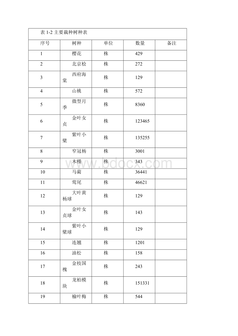 精编完整版景观工程可研报告.docx_第3页