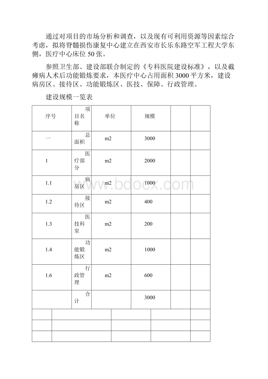 脊髓损伤康复中心建设可行性研究报告.docx_第3页