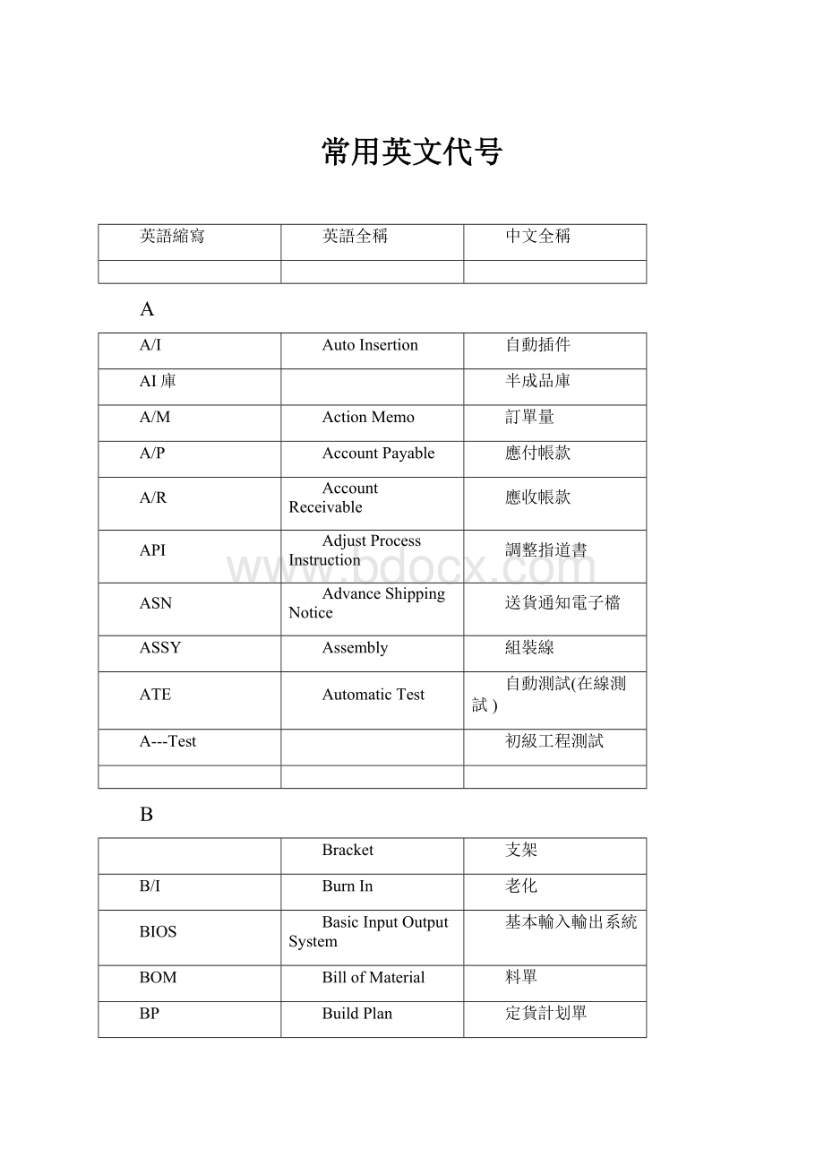 常用英文代号.docx