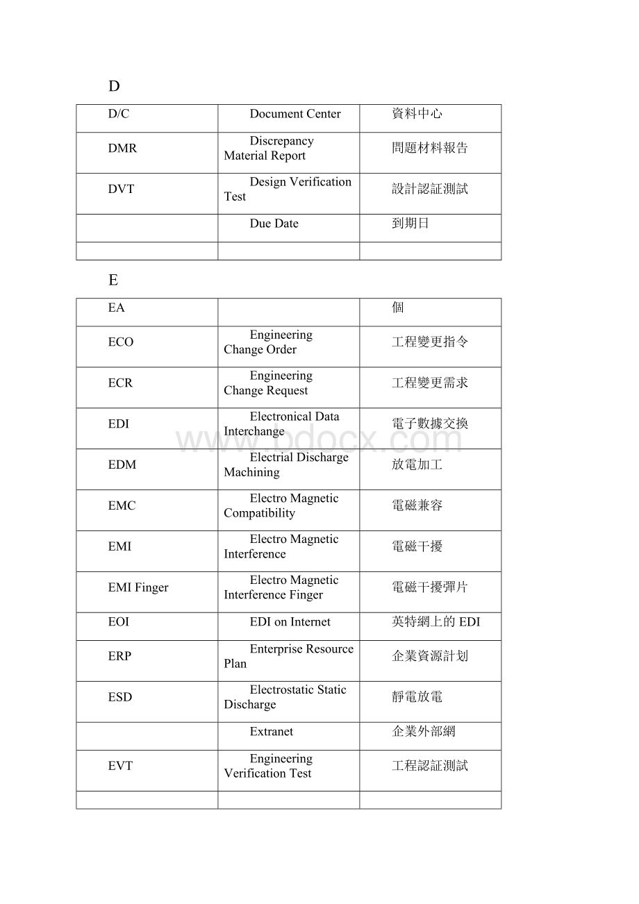 常用英文代号.docx_第3页