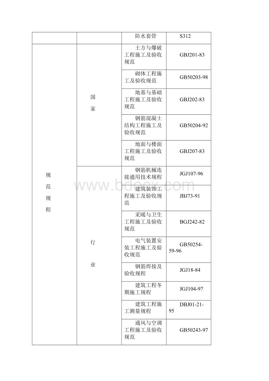 中学学生公寓工程施工组织设计.docx_第3页