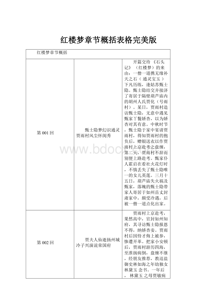 红楼梦章节概括表格完美版.docx_第1页