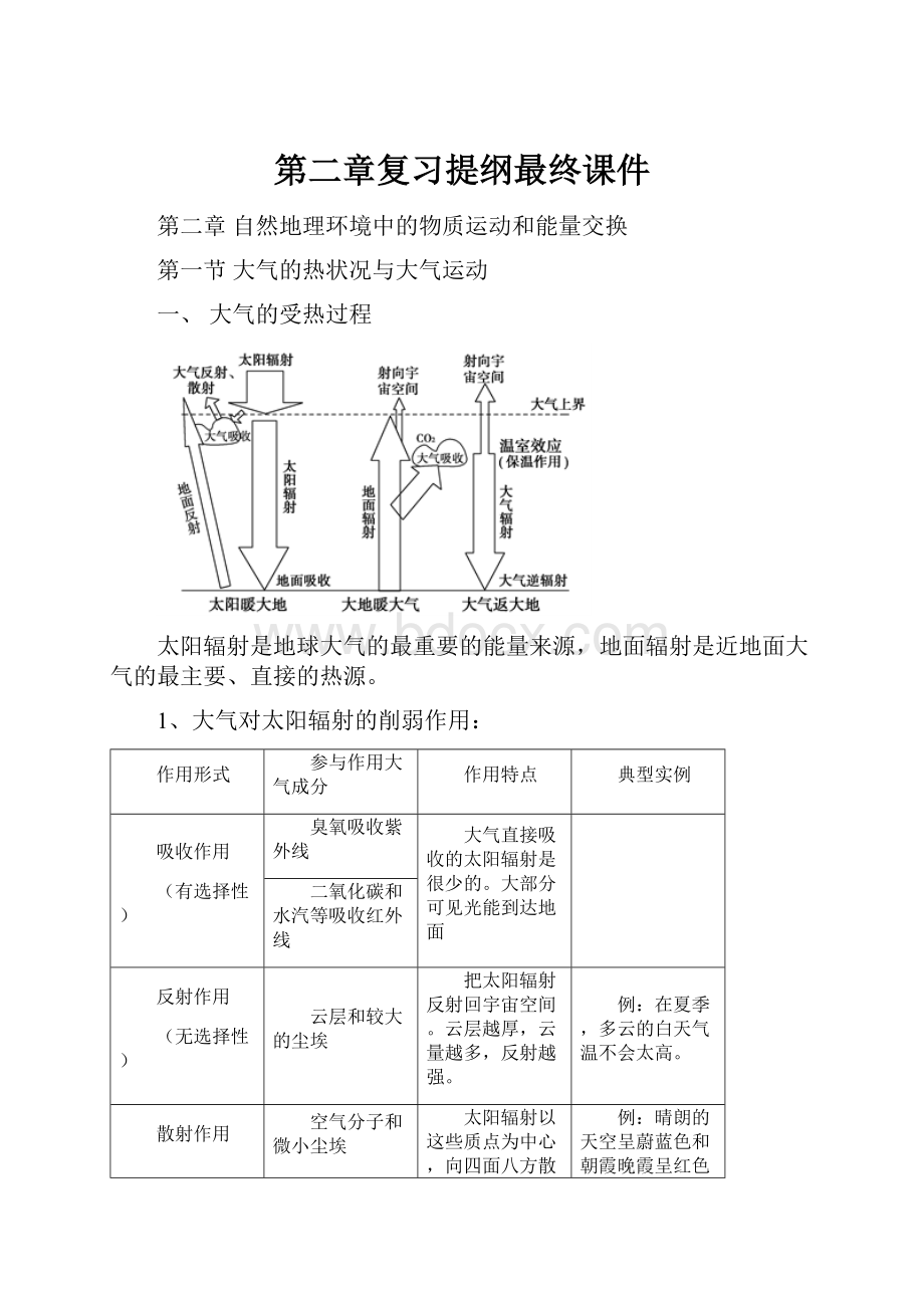 第二章复习提纲最终课件.docx