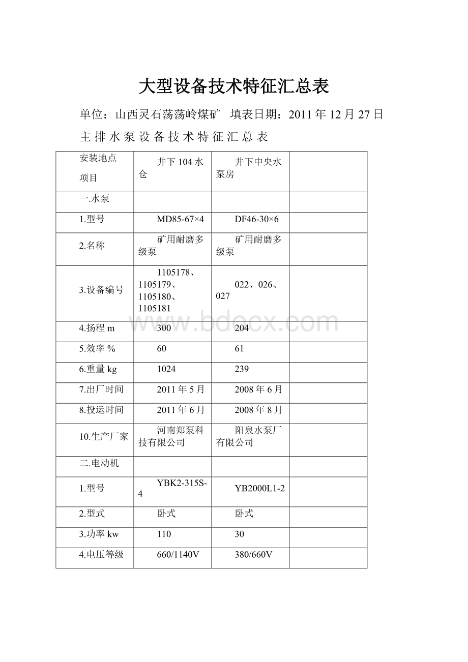 大型设备技术特征汇总表.docx