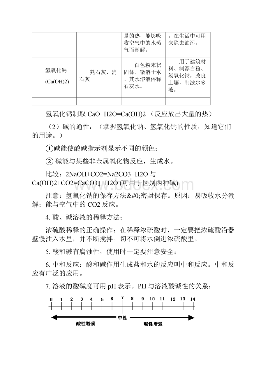 初三化学第十单元酸和碱知识点汇总及2套试题.docx_第3页