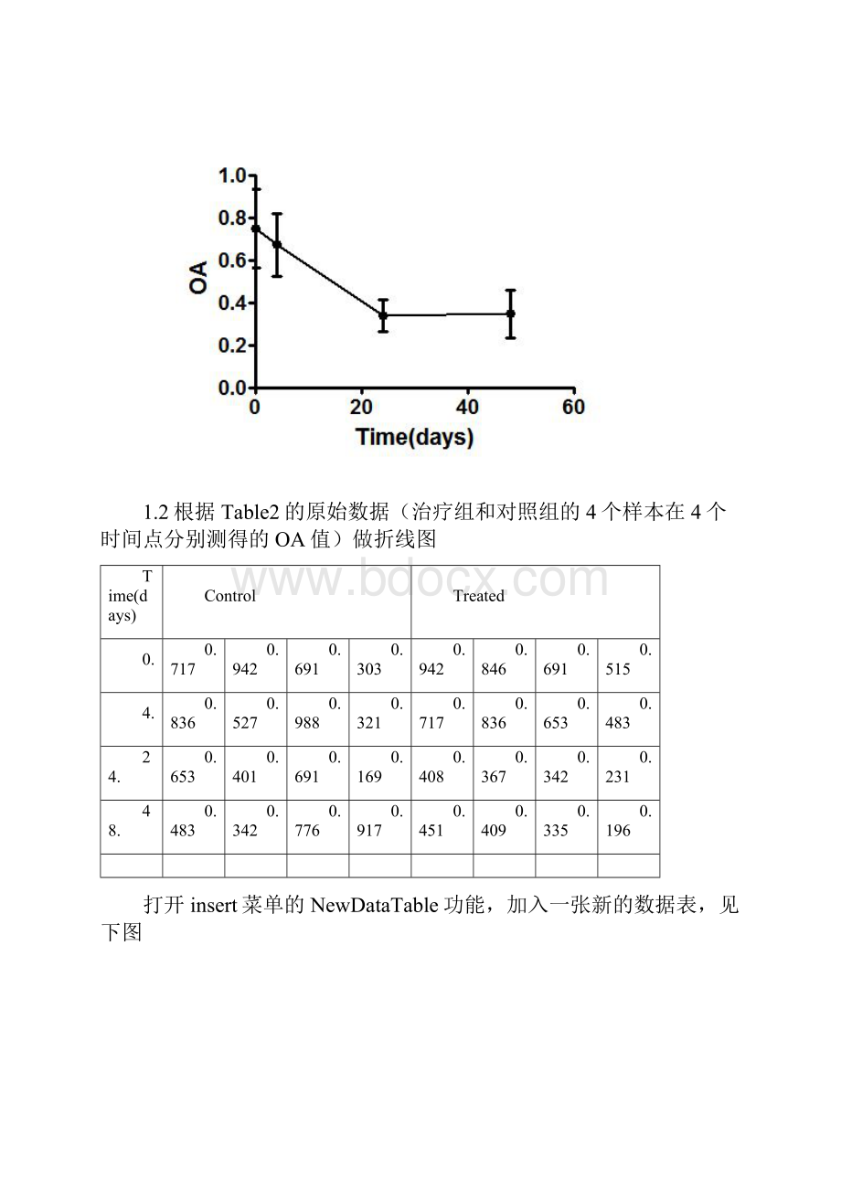 8A版GraphpadPrism6使用方法SCI作图.docx_第3页