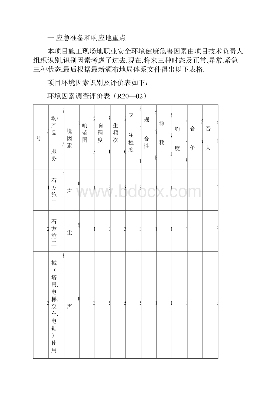 某办公楼安全事故应急预案.docx_第2页