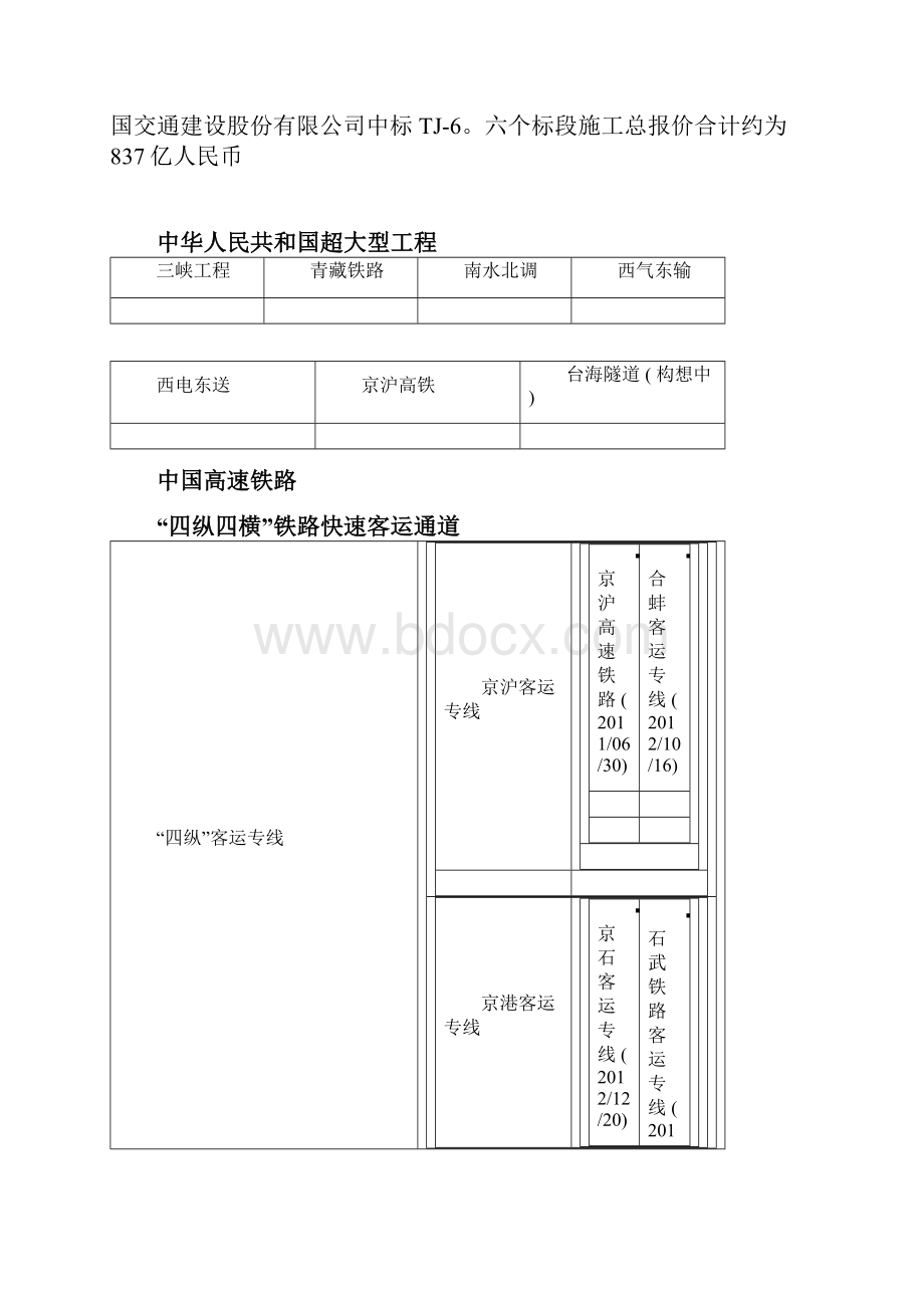 京沪高铁投资建设案例.docx_第3页