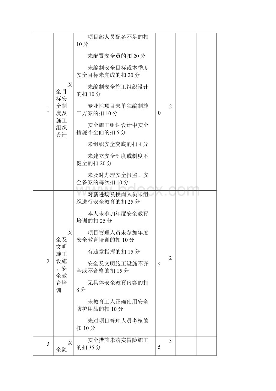 安全生产责任制考核办法及记录.docx_第3页