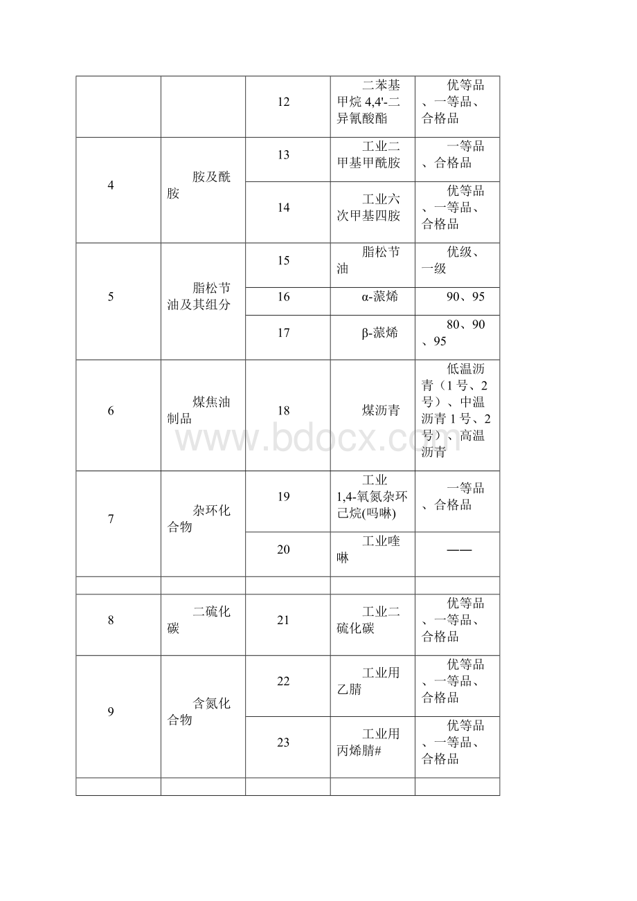 危险化学品产品生产许可证实施细则有机产品II类部分精编.docx_第3页