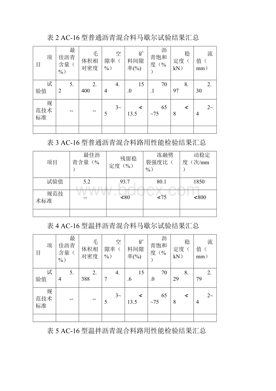 试验报告AC16沥青混凝土性能.docx_第2页