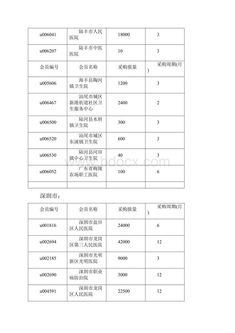 广东省伤科第二次报量明细汇编.docx_第2页