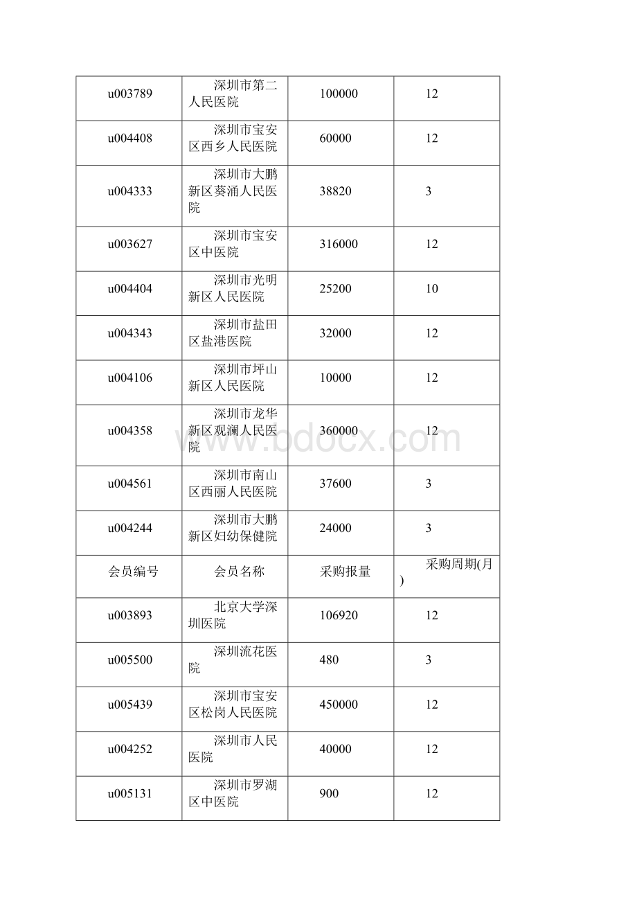 广东省伤科第二次报量明细汇编.docx_第3页