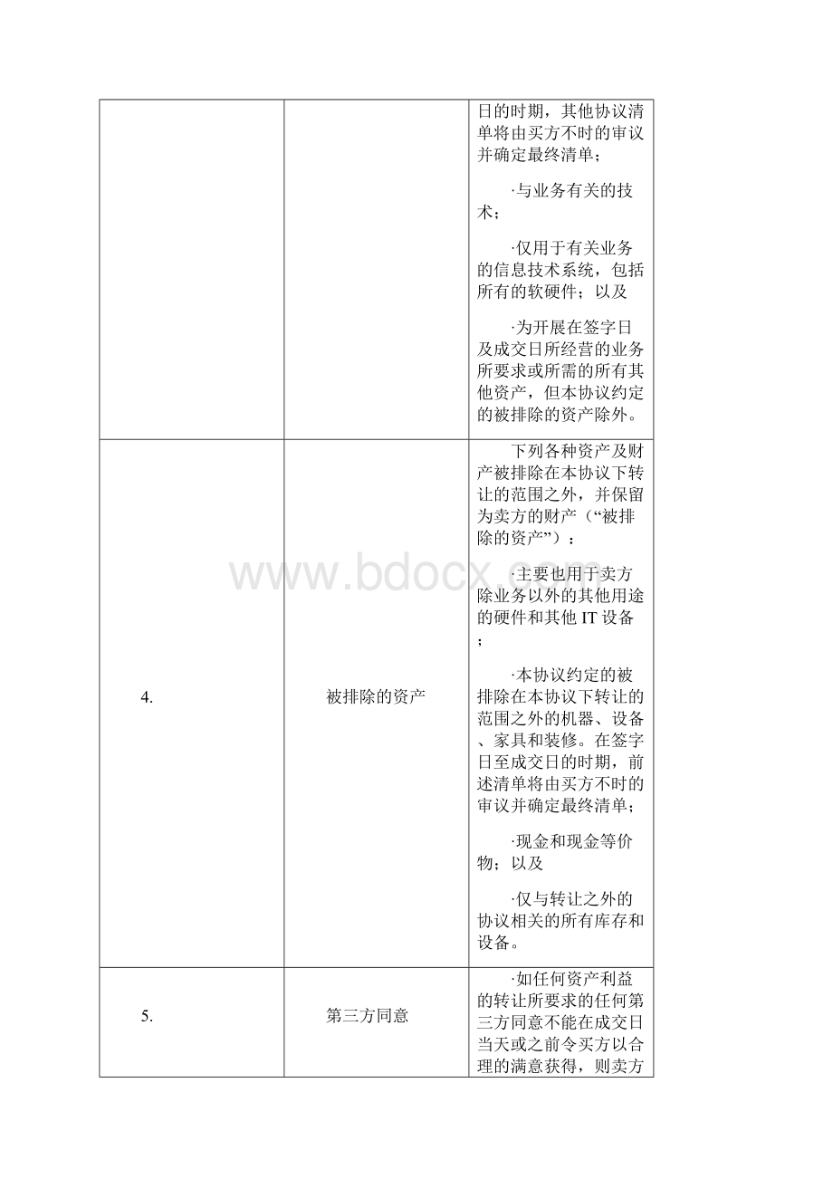 设备机器买卖条款清单表格.docx_第3页