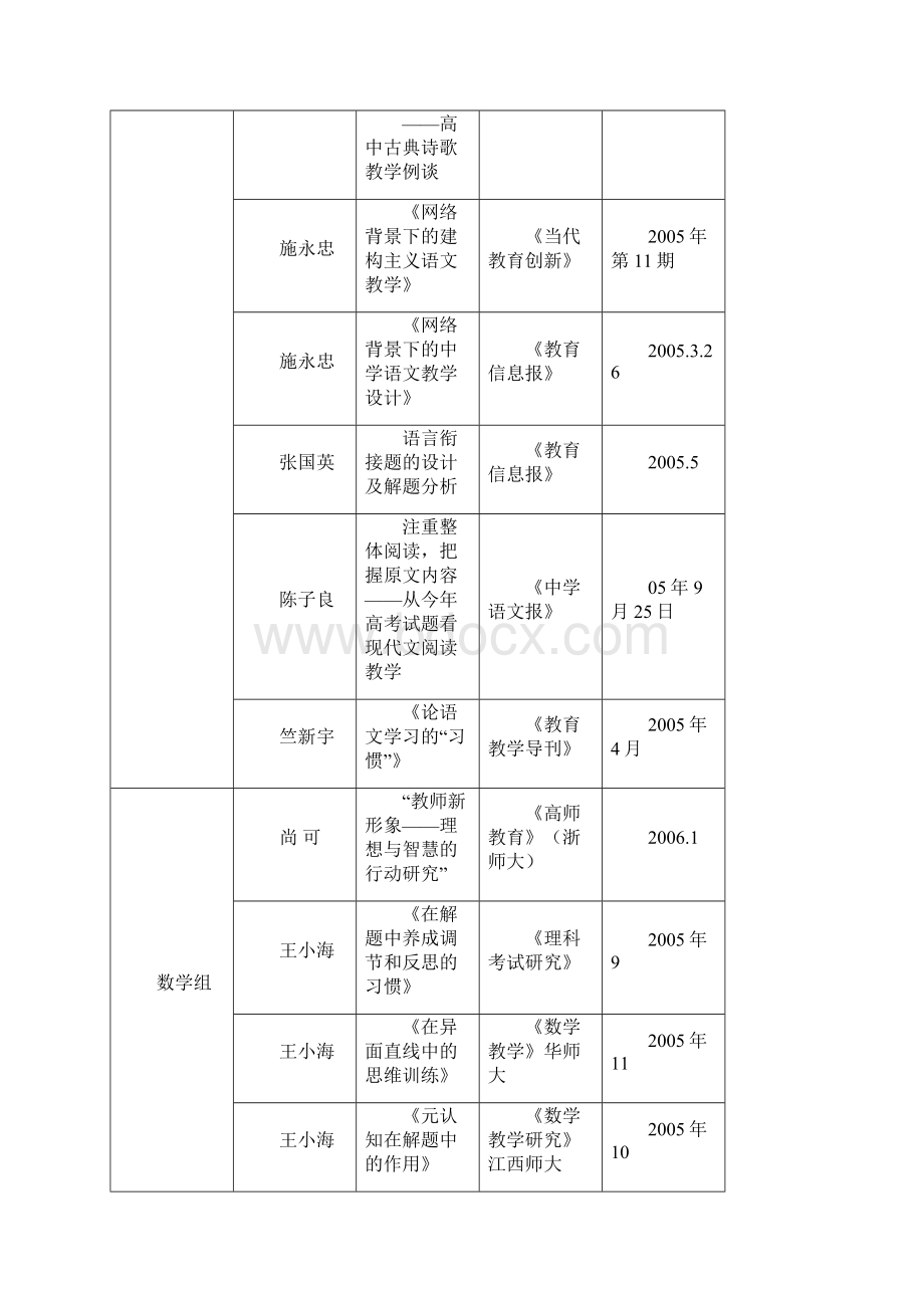 教师科研成果统计 2.docx_第3页