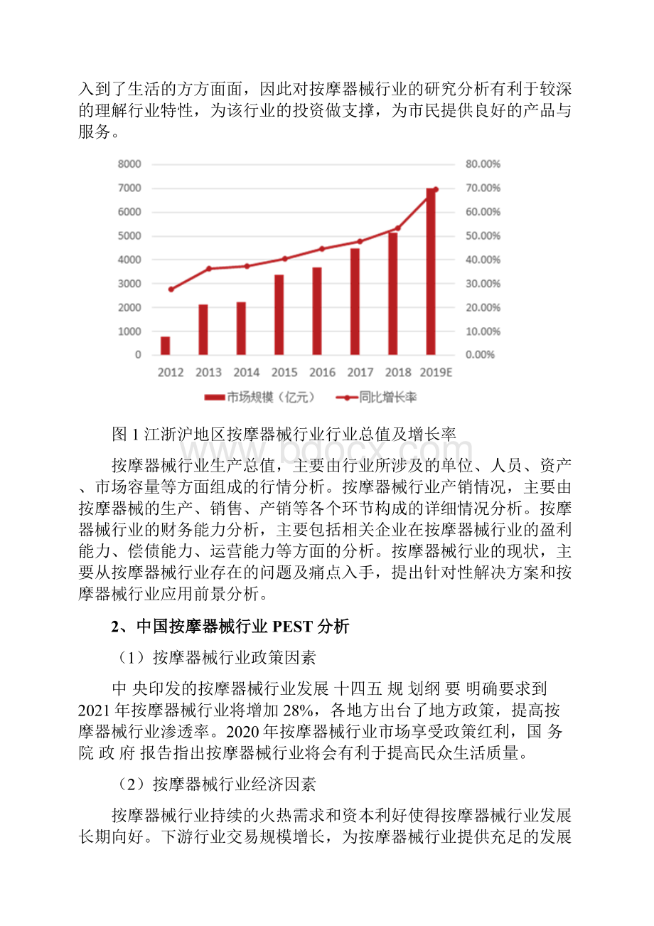 按摩器械行业分析研究报告.docx_第3页