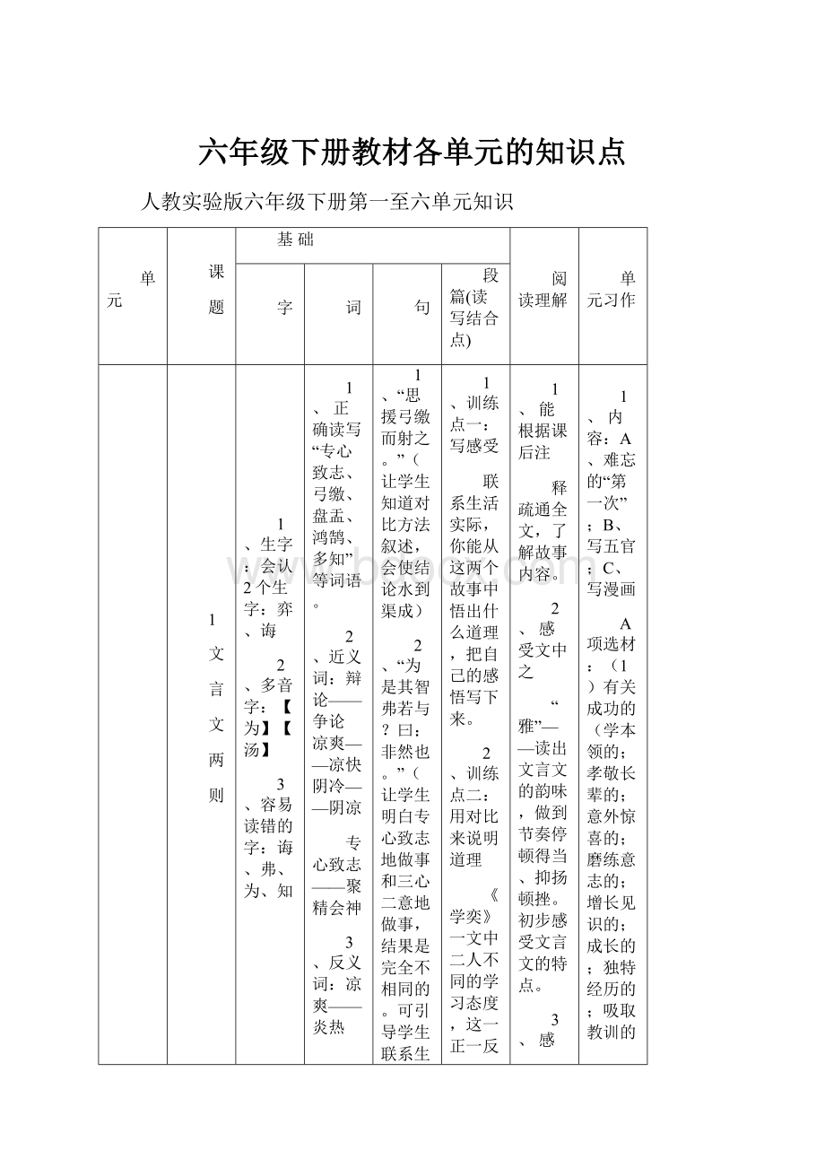 六年级下册教材各单元的知识点.docx