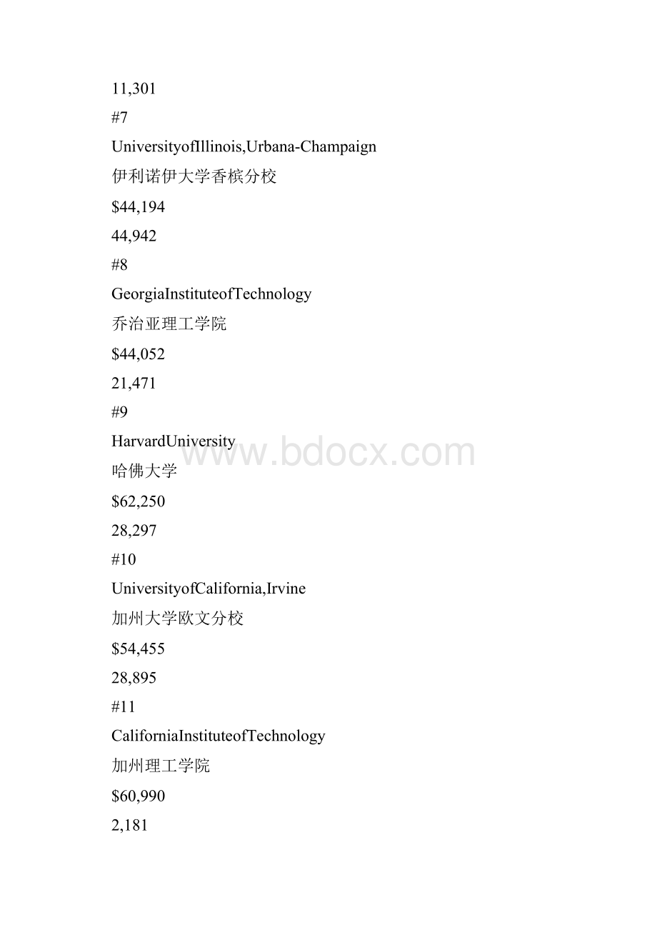 最具价值美国大学排行榜.docx_第3页