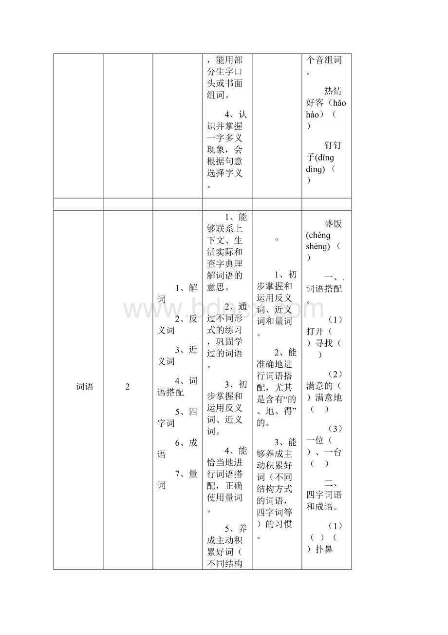 最新二年级下册语文期末总复习计划表格式参考模板.docx_第2页