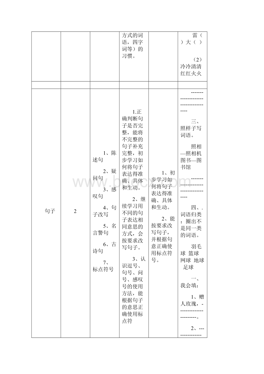 最新二年级下册语文期末总复习计划表格式参考模板.docx_第3页