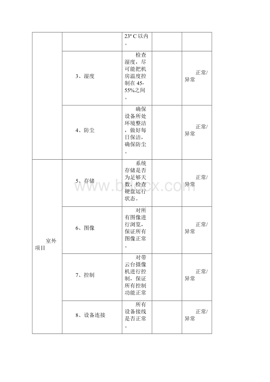 安防监控系统维保表格模板doc.docx_第3页