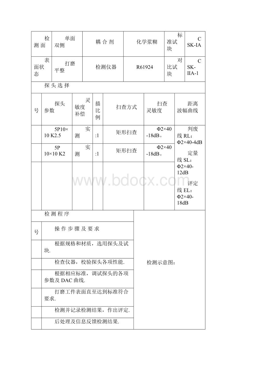 电厂锅炉超声波检测分项操作指导书.docx_第2页