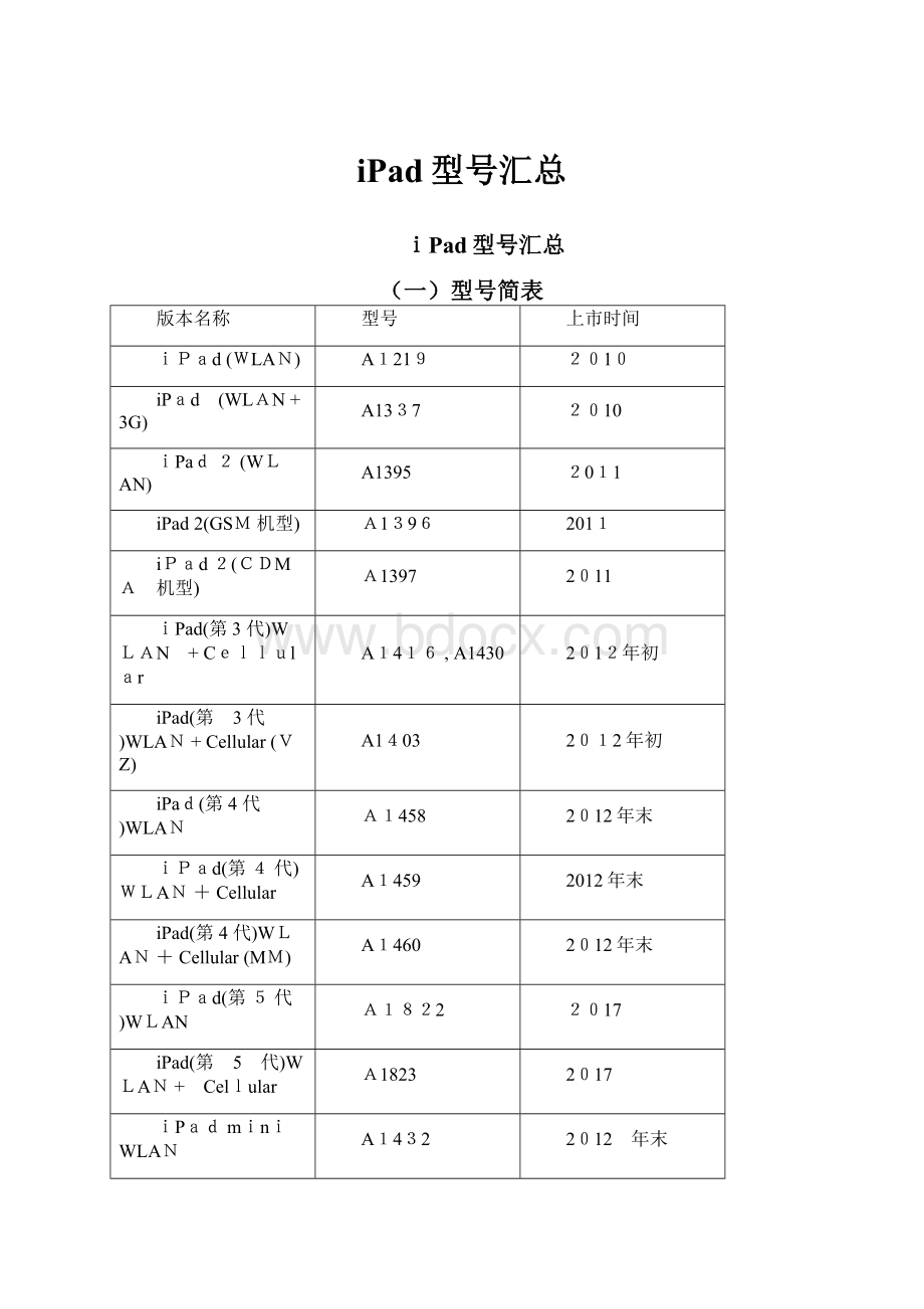 iPad型号汇总.docx_第1页