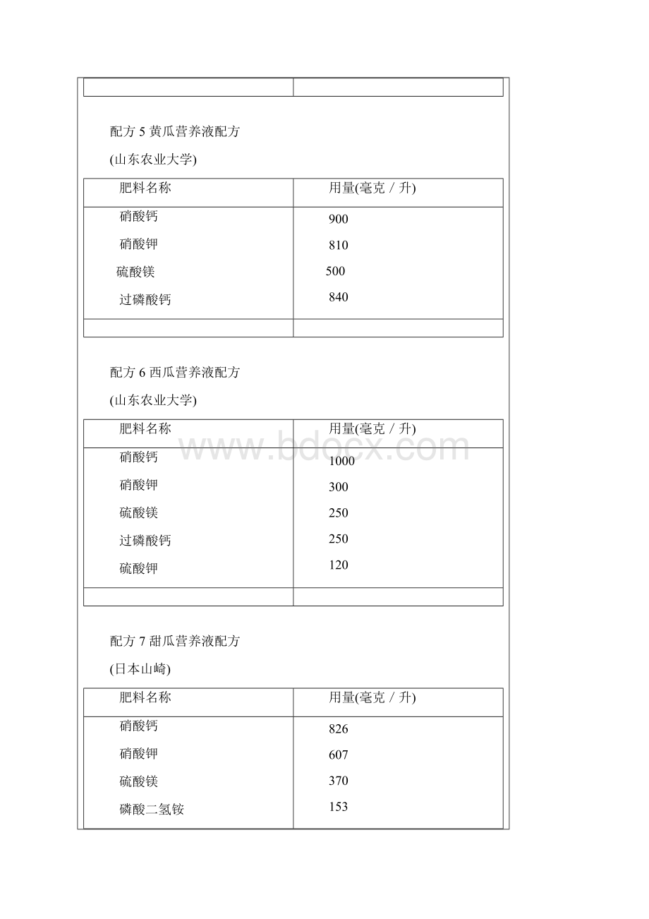 无土栽培营养液配方大全.docx_第3页