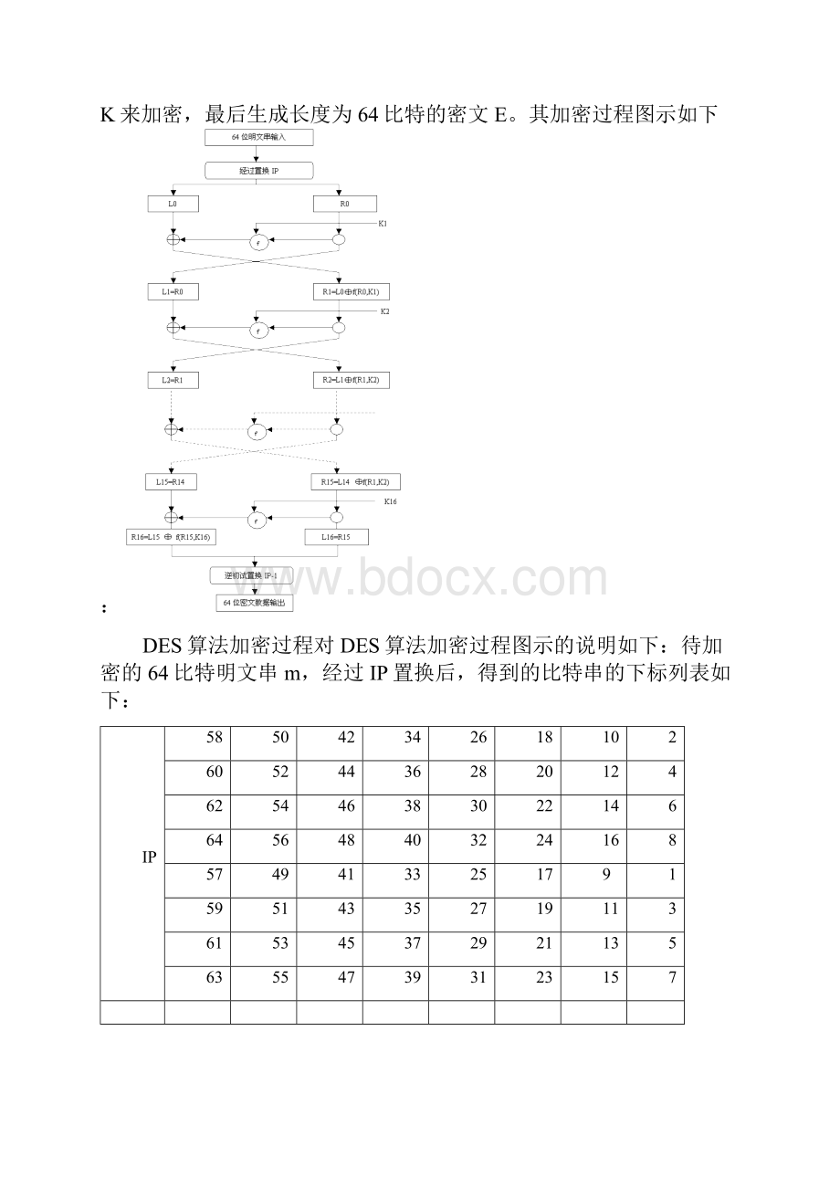 DES算法及其在VC上的实现.docx_第2页