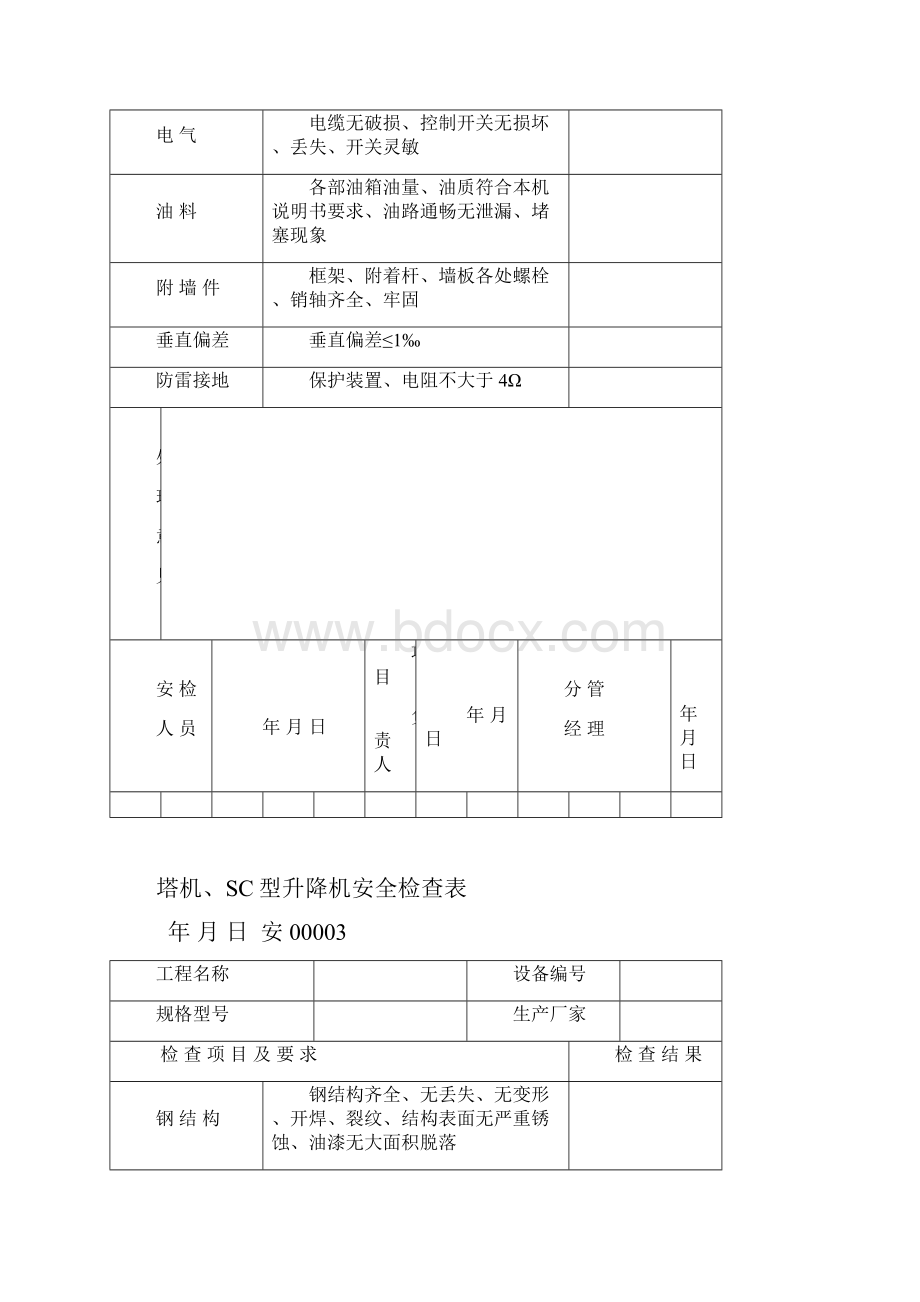 塔机零部件安全检查验收表.docx_第3页