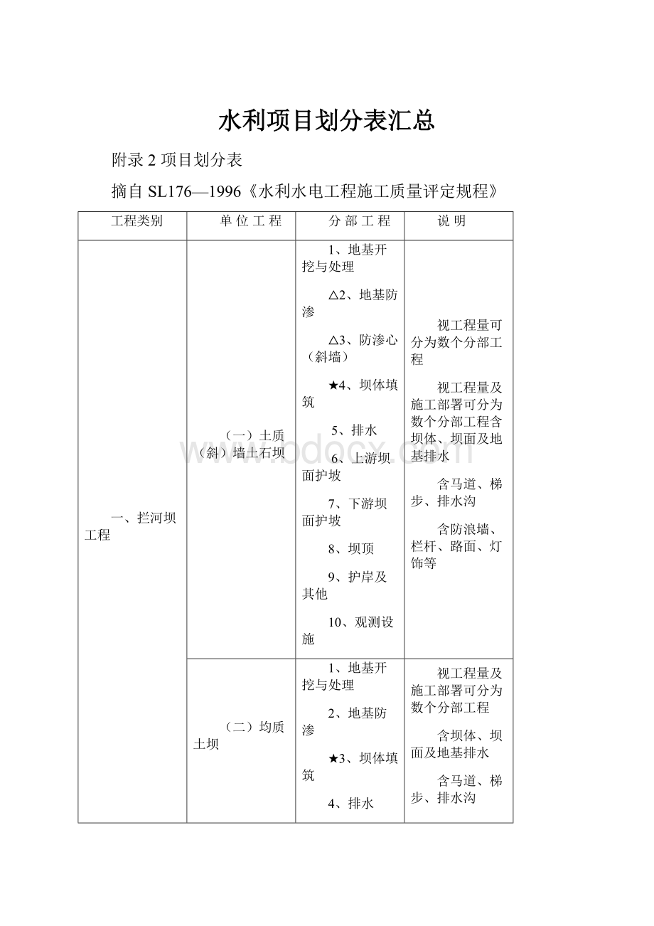 水利项目划分表汇总.docx