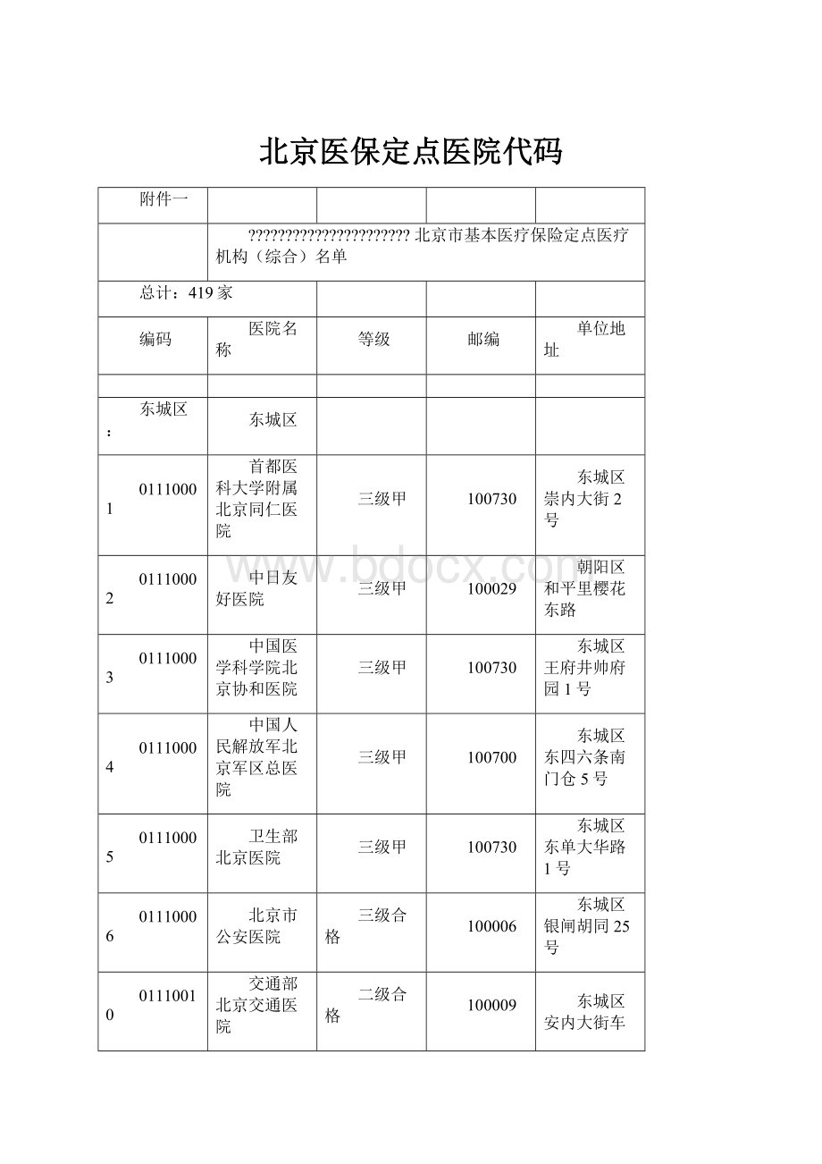 北京医保定点医院代码.docx_第1页