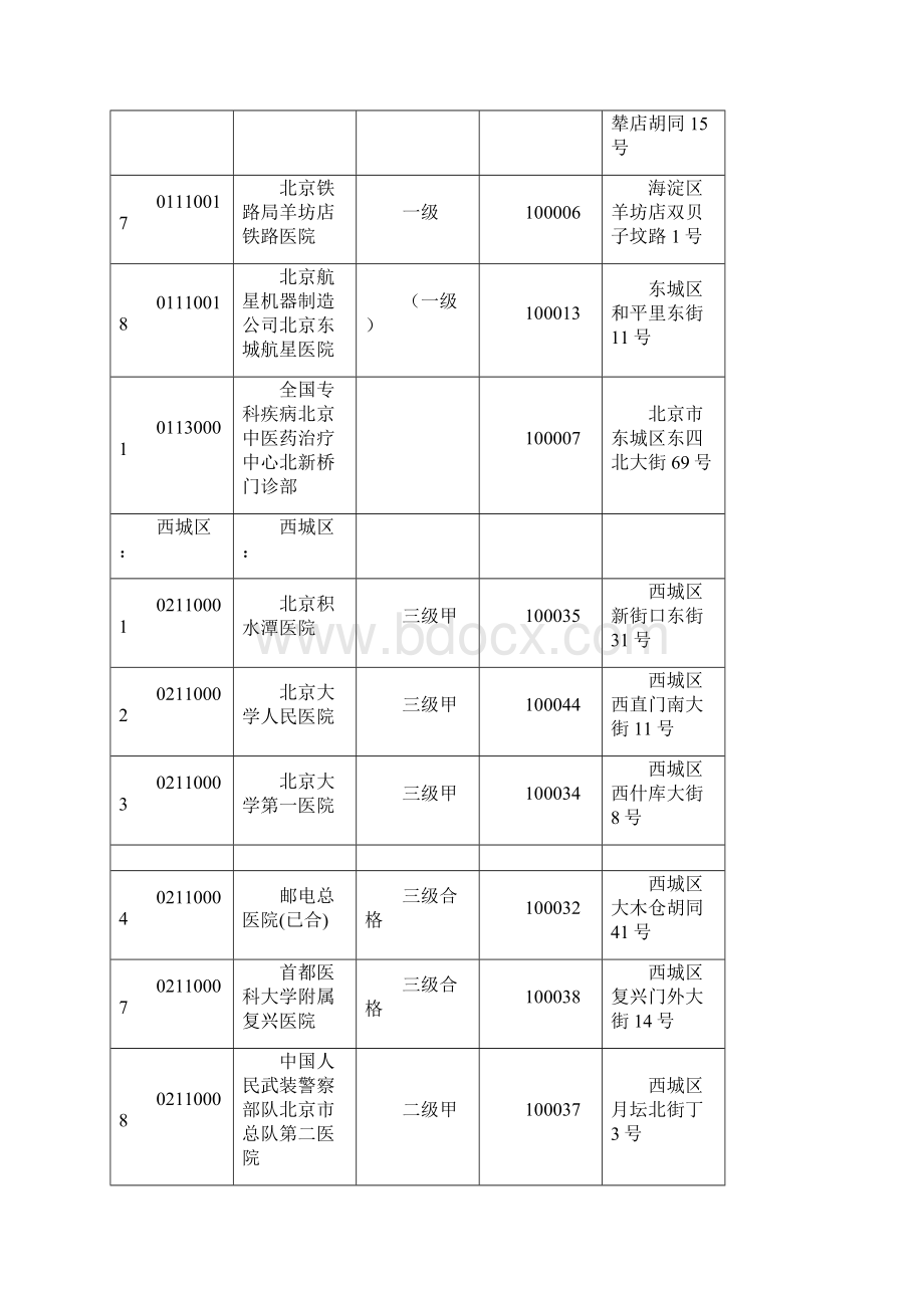 北京医保定点医院代码.docx_第2页