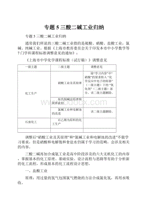 专题5三酸二碱工业归纳.docx