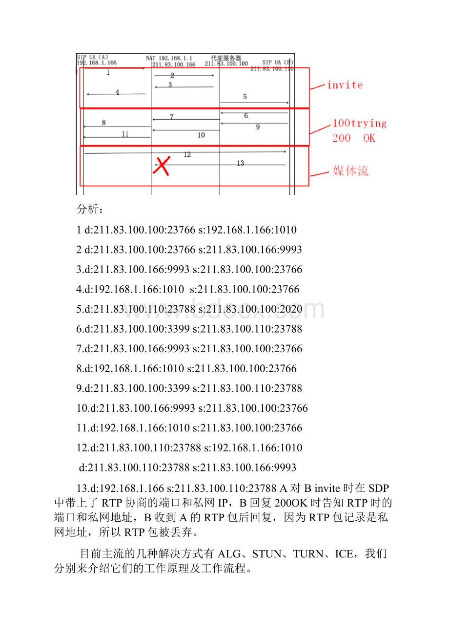 几种方式解决SIP穿越NAT总结.docx_第2页