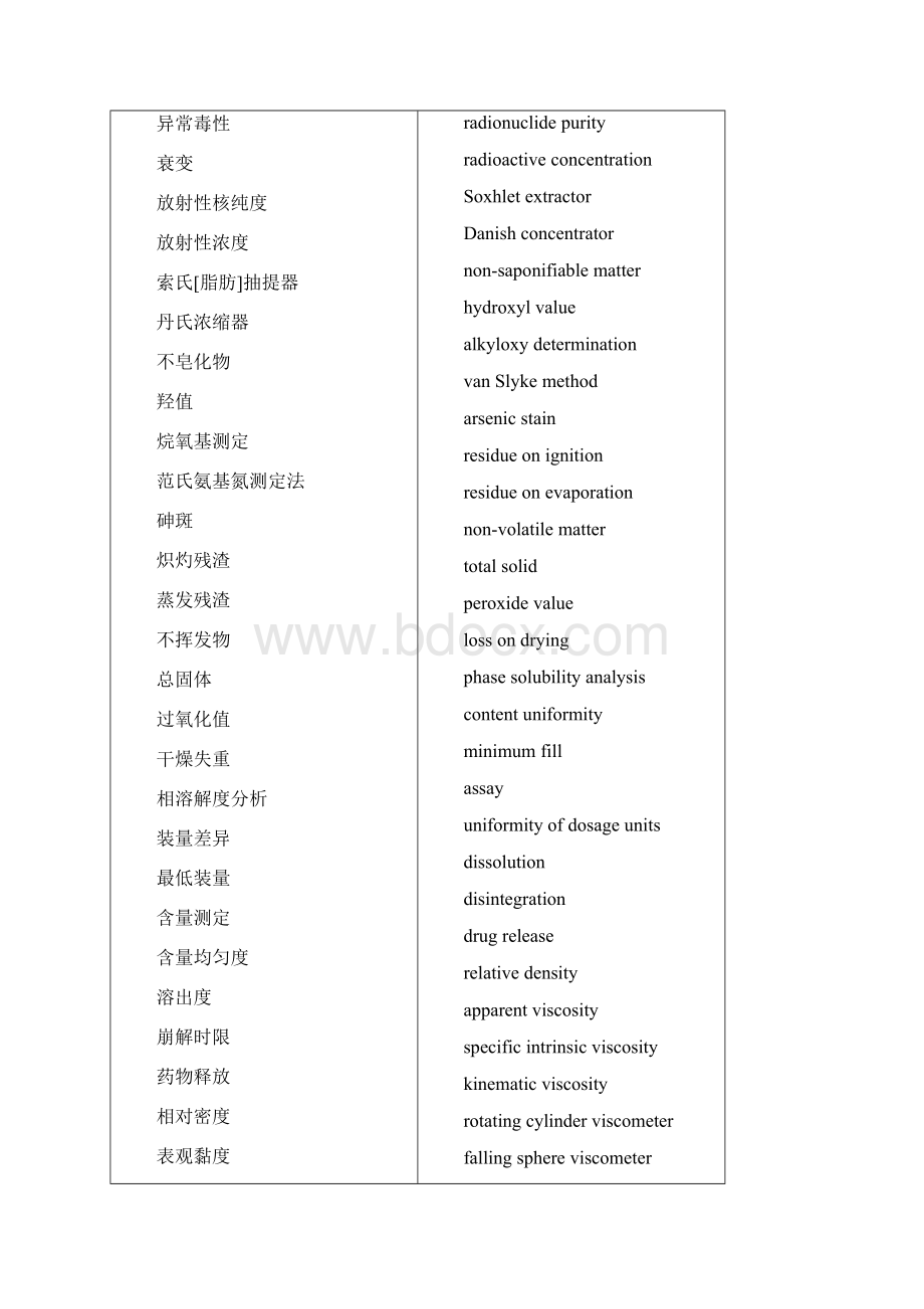 药物分析及仪器分析专业英语词汇1.docx_第3页