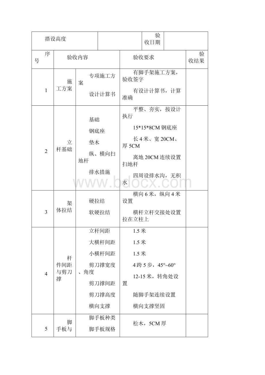 各类设备设施验收检测记录.docx_第2页